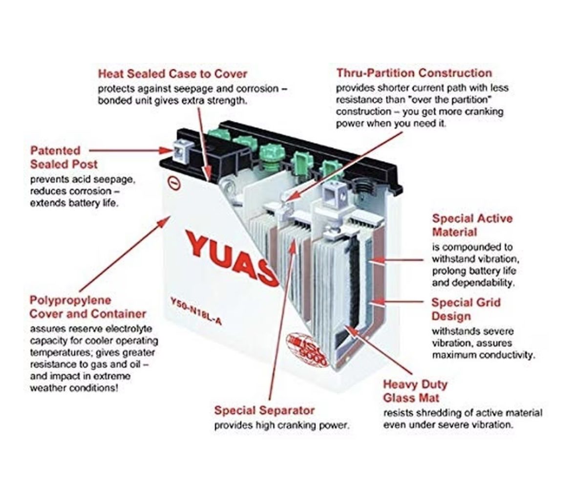 Yamaha Batterie: Batterie acheté en 2025 comme neuve – Nuovo (secondo la descrizione) da Sion venduto da BricEnBroc 3