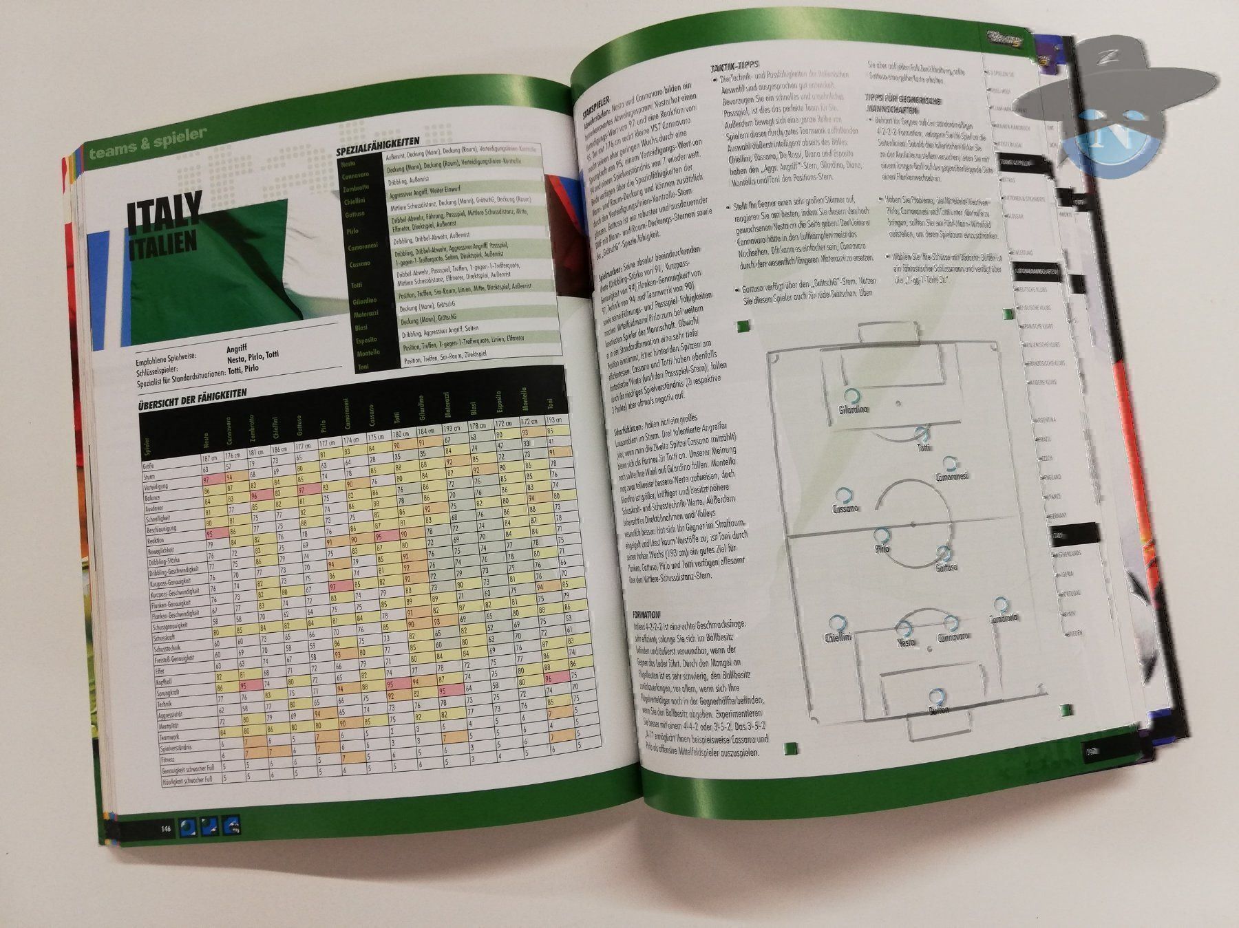 Sony Giochi: Spielführer zu Pro Evolution Soccer 5 – Usato da St. Gallen venduto da zorro_dc 4