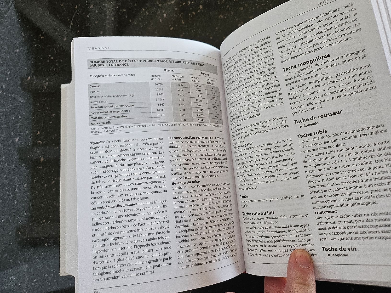 Libri: Larousse de la médecine - 5000 articles – Usato da La Joux FR venduto da car_ck96 5