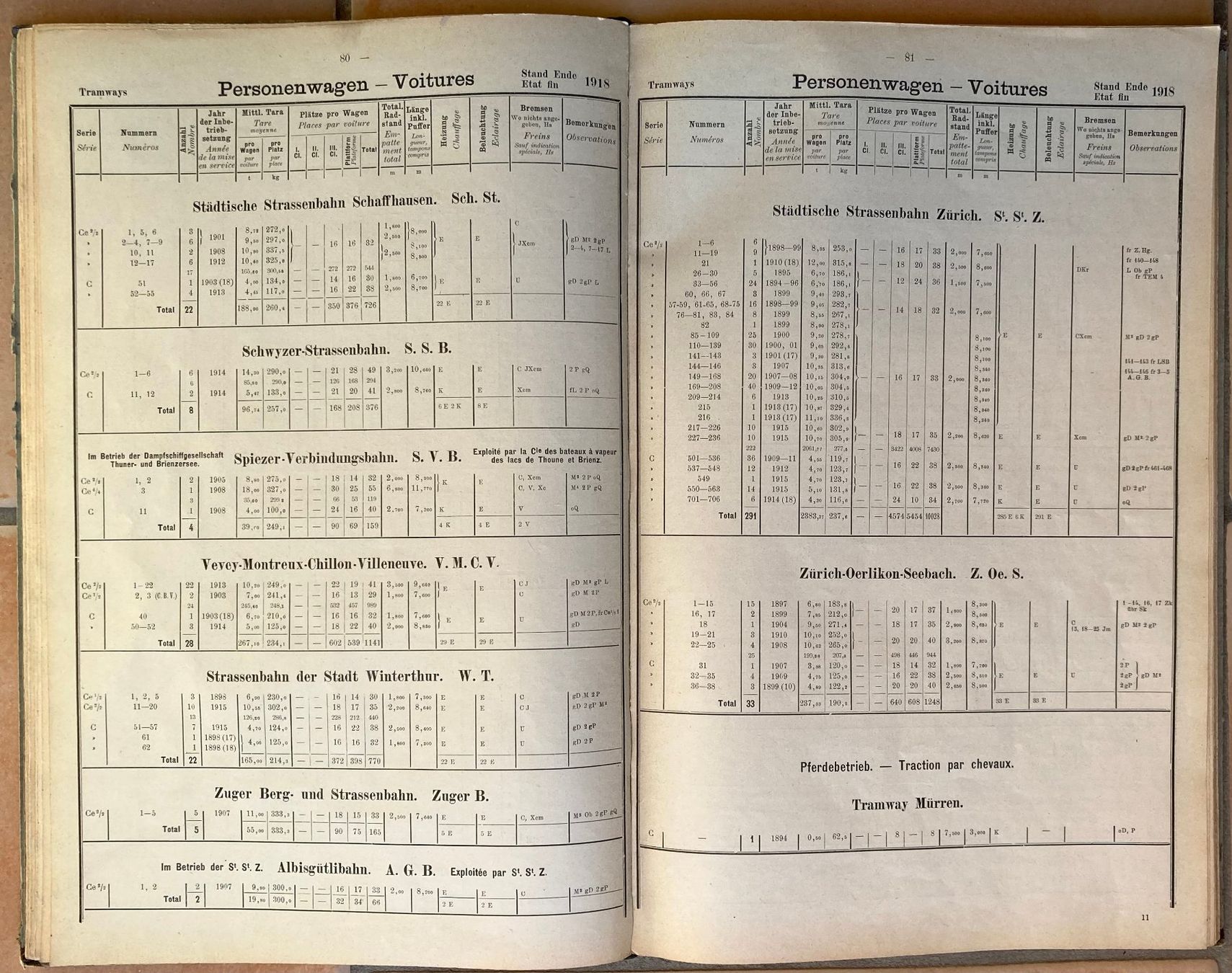 SBB/CFF/FFS Dokumente: 1918 Statistik Rollmaterials der SBB/Statistique Matériel .. – Gebraucht aus Versoix von Decapod 6