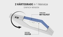BODYGUARD® Matratze, 200x200, 2Jahre alt, mittel/fest!