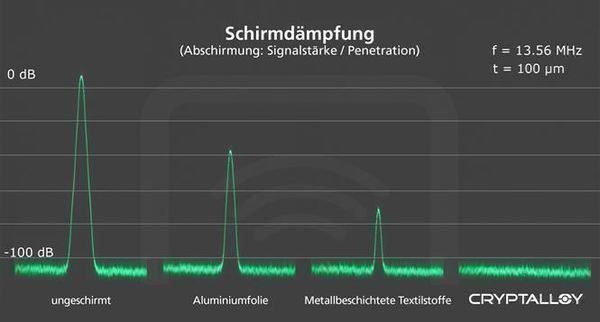 1x RFID-Schutzhülle für RFID-Pass gegen Identitätsdiebstahl 5