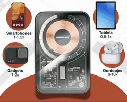 Neue Grundig Powerbank 5000mAh, kabelloses Laden