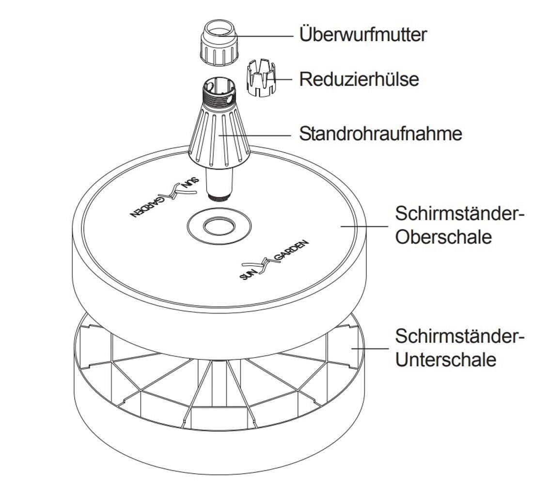Sonnenschirme: Sun Garden Easy Sun Sonnenschirmständer – Neu und originalverpackt aus Bottighofen von zaap 1
