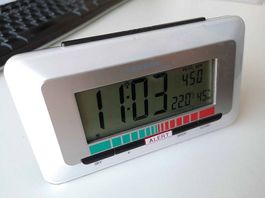 Luftqualitätsmonitor CO2