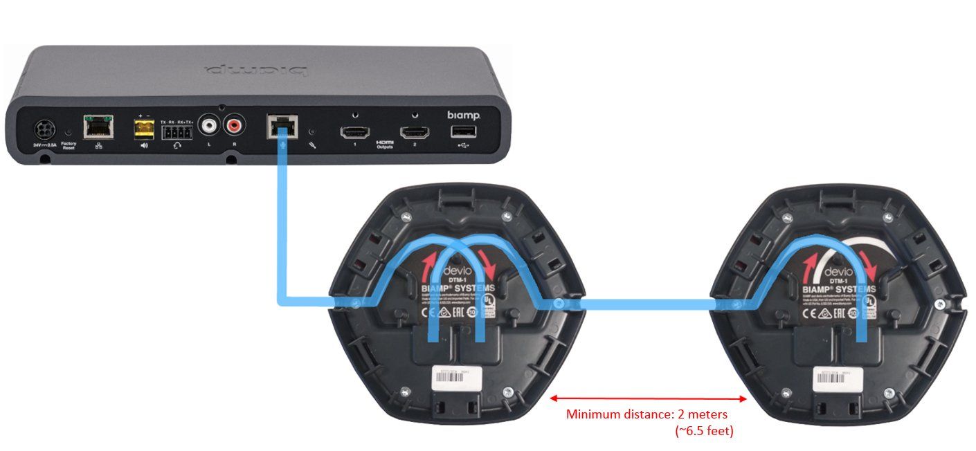 Convertitori: Biamp Devio SCR20T inkl. 2x DTM1 – Usato da Belp venduto da zimmermedia_ag 1