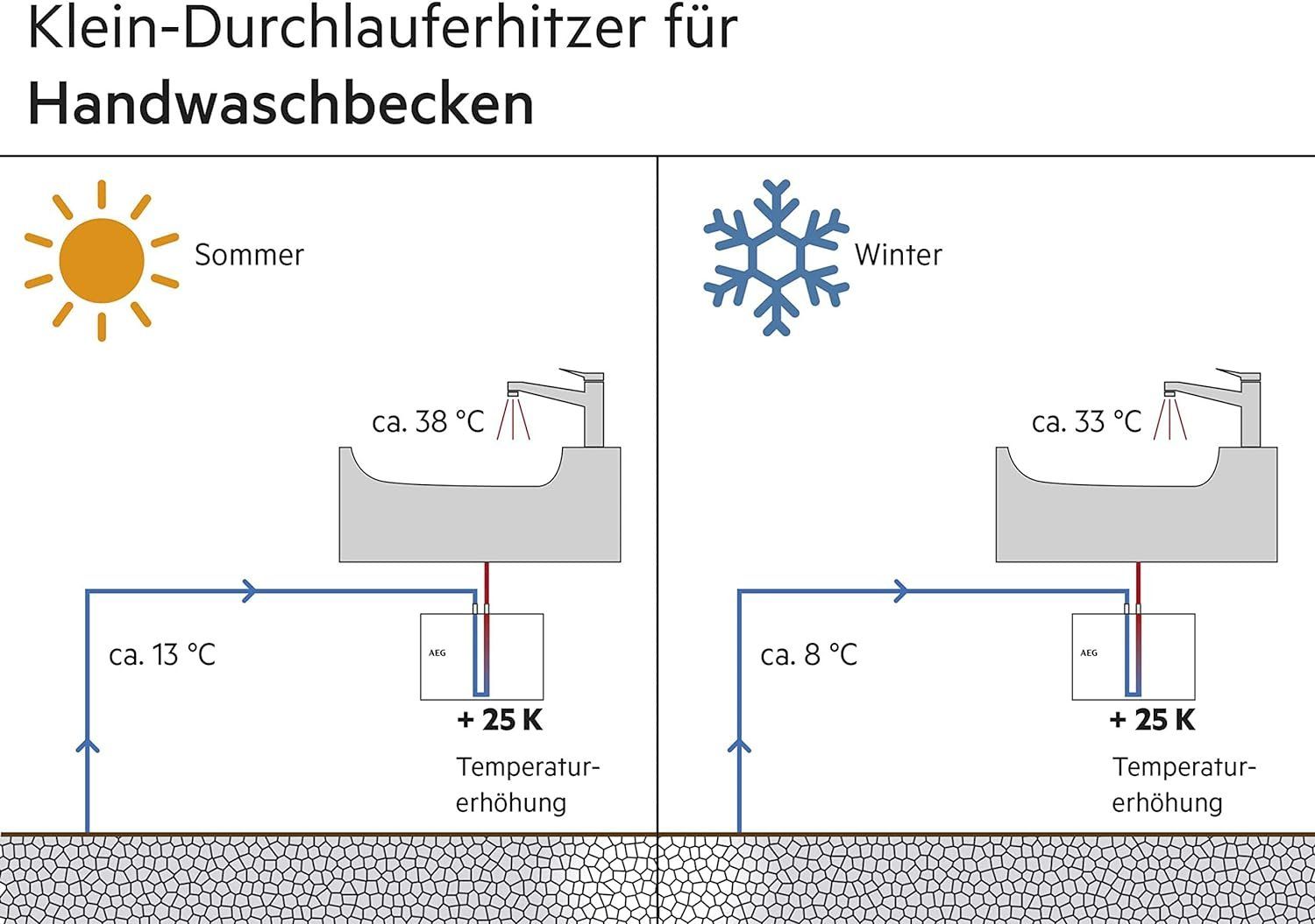 Sanitari: AEG MTH 350 Klein-Durchlauferhitzer – Nuovo e nell'imballaggio originale da Bottighofen venduto da zaap 5