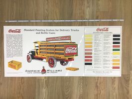 Coca-Cola Sherwin-Williams painting system poster