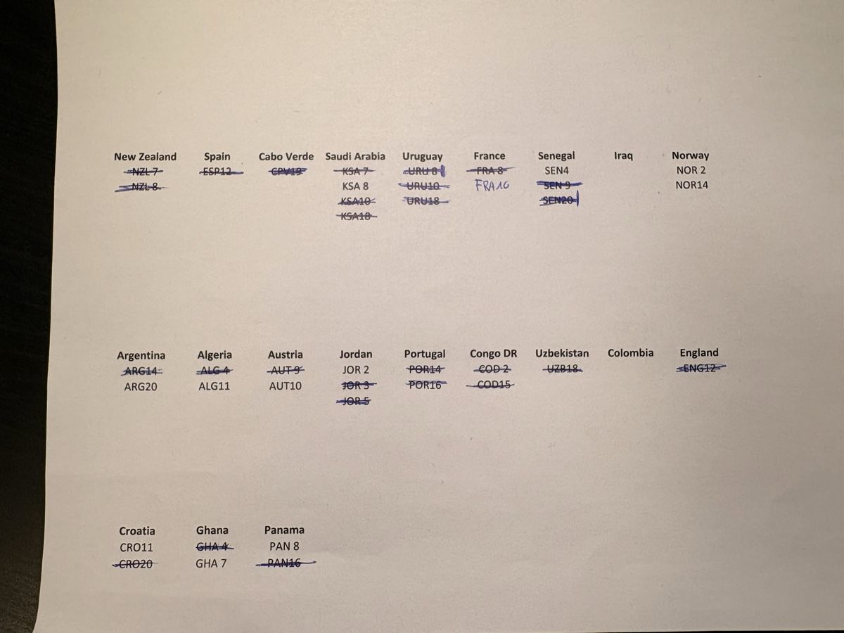 Panini Carte collezionabili: 1000stk Panini Wm 2026 – Nuovo (secondo la descrizione) da Merenschwand venduto da luc_7jt5 2