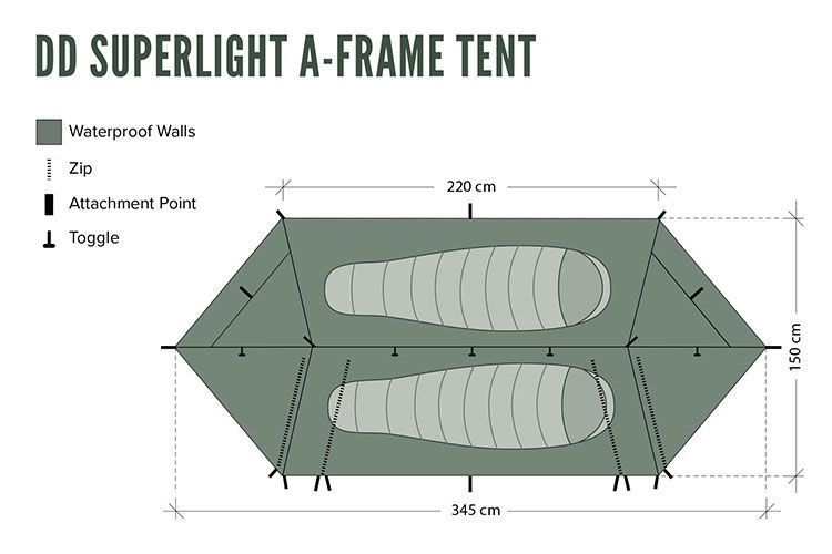DD Hammocks Tende : DD Hammocks DD superlight A-frame tent G – Nuovo e nell'imballaggio originale da Tulln venduto da HaengemattenShop 7