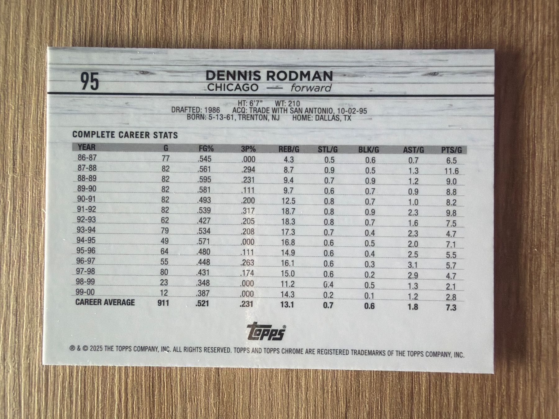 Nba Sammelbilder & Trading cards: NBA Dennis Rodman Topps Chrome 24/25 – Gebraucht aus Netstal von Clutch79Cardz 1