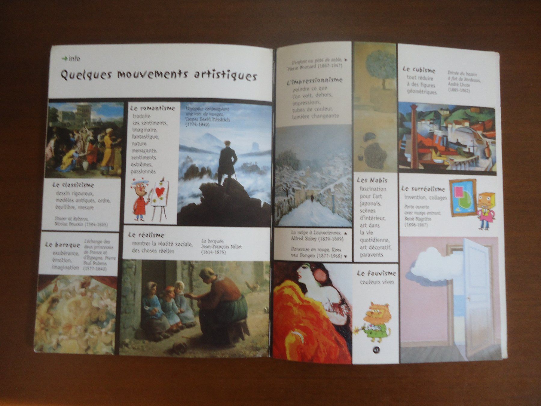 Libri: L'art et les artistes – Usato da Vessy venduto da mafabe 3