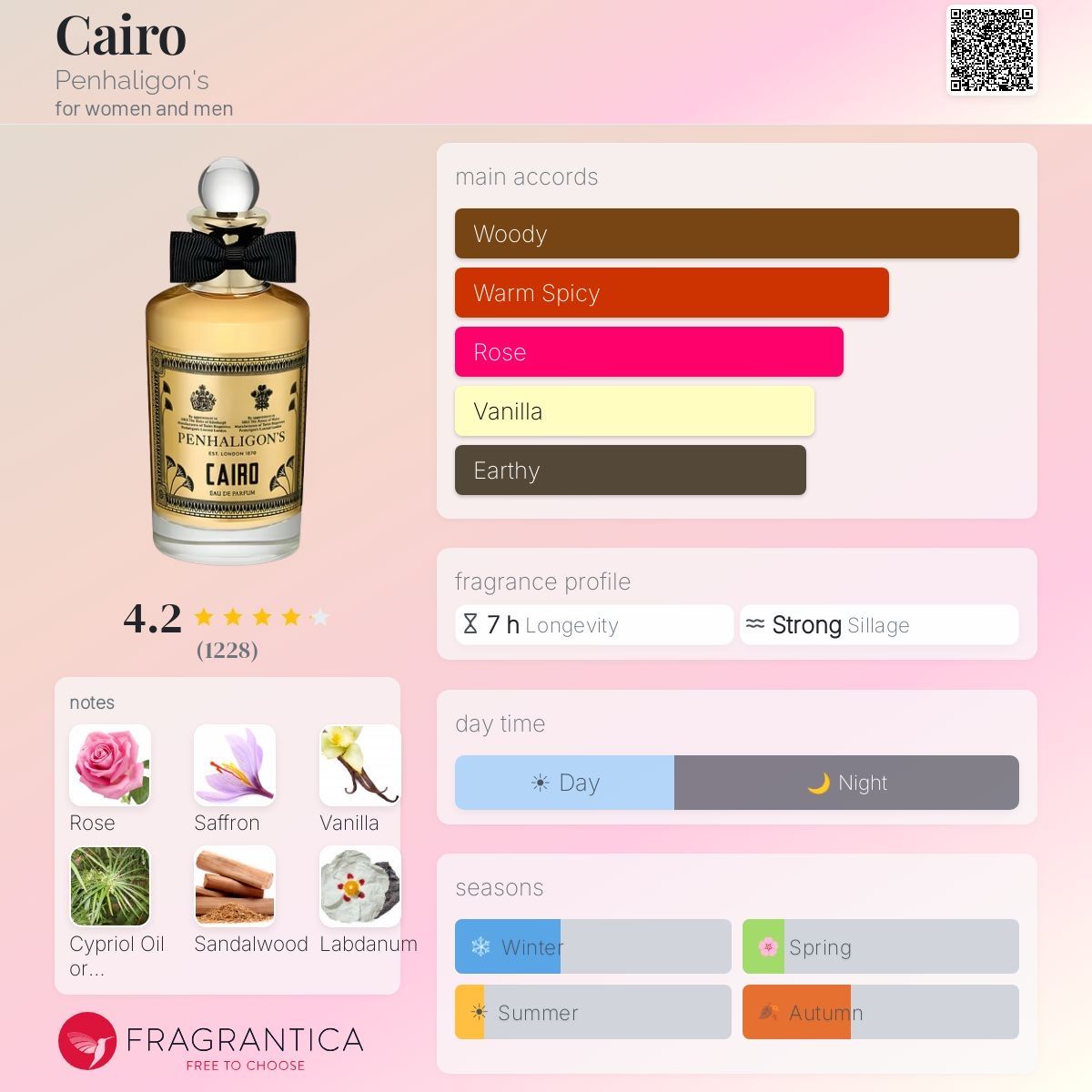 Penhaligon's Profumi & Eau de Toilette: CAIRO — 5ml decant (Penhaligon‘s) – Nuovo (secondo la descrizione) da Urdorf venduto da fre_8xmr 1