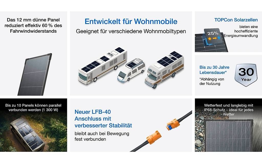 Ecoflow Dispositivi a energia solare: EcoFlow (2x130W) RVMax Rigid Solar Panel Combo – Usato da Schaffhausen venduto da swiss_ak 2