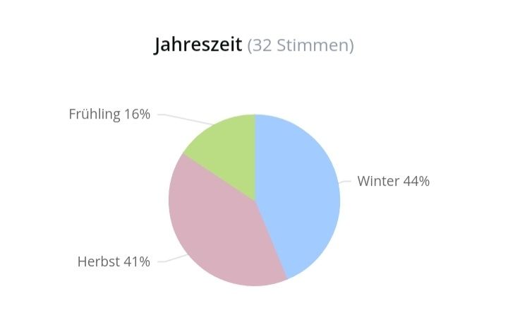 Parfum & Eau de Toilette: 5 ml OUD EDITION MONTALE ABFÜLLUNG – Neu (gemäss Beschreibung) aus St. Gallen von CaliSunshine 3