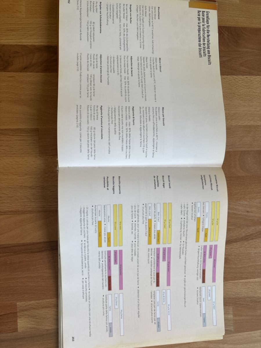 Libri: Torten – Usato da Hirschthal venduto da Heimo8 6