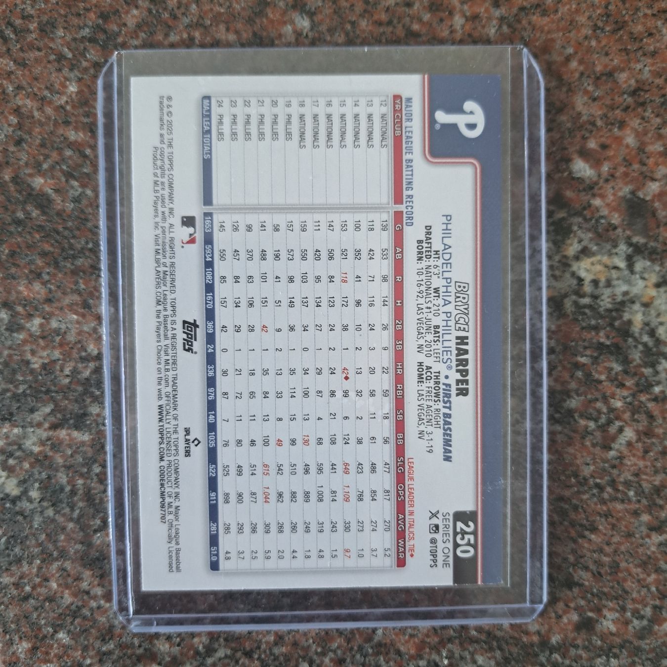 Topps Carte collezionabili: Topps Series1 MLB Bryce Harper – Nuovo (secondo la descrizione) da Frauenfeld venduto da Fusel1909 1