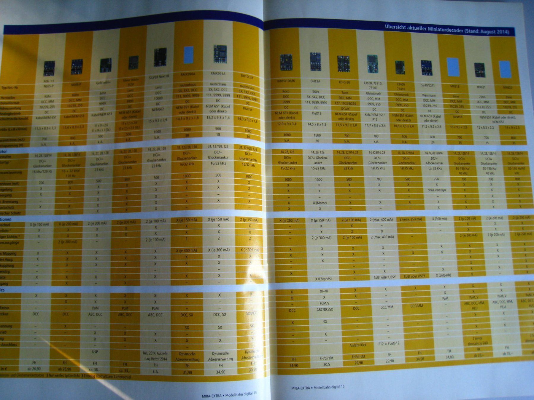 Riviste & Magazine: Miba Extra, Modellbahn Digital,  2015 – Usato da Buchs ZH venduto da swiss-train 8