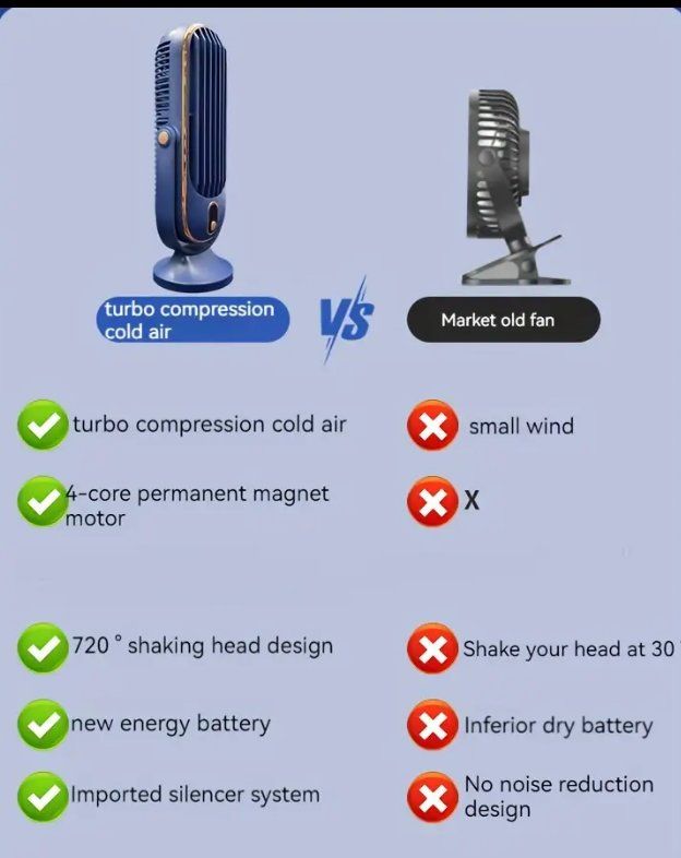 Ventilateurs: 2 x Tragbarer Mini Ventilator USB ❄ – Neuf avec emballage d'origine à Amriswil par Ravinvida 8