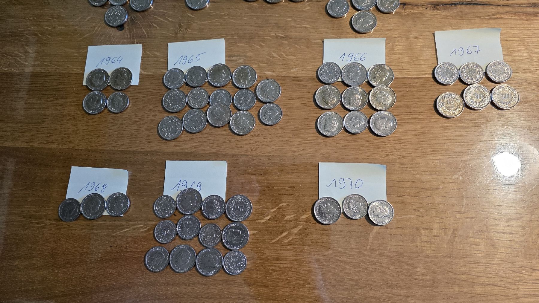 Tutti le monete: Schweizer Münzen – Usato da Dübendorf venduto da Jolenia 3