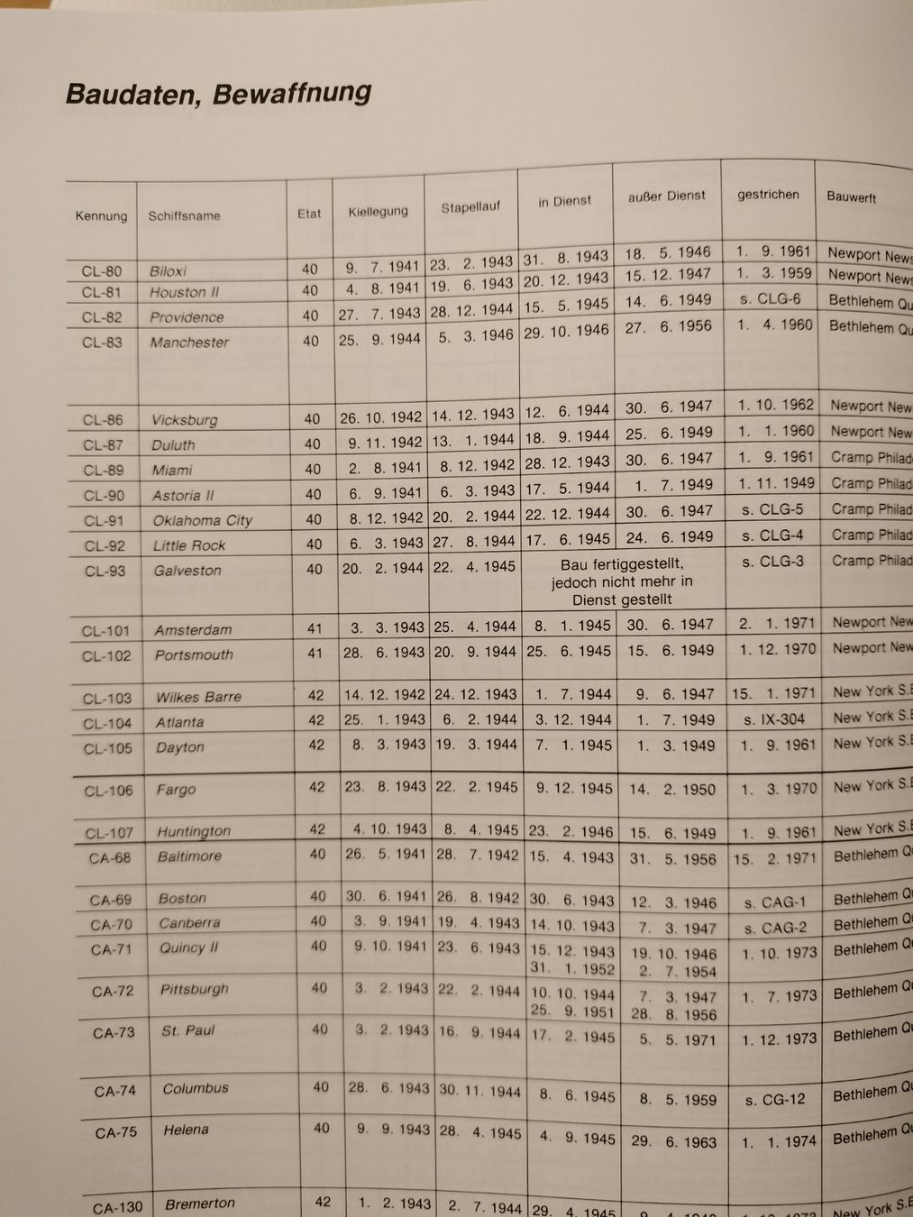 Libri: Armee Militär Buch , Kreuzer der U.S.Navy – Nuovo (secondo la descrizione) da Schwanden Sigrisw venduto da cadieux71 9