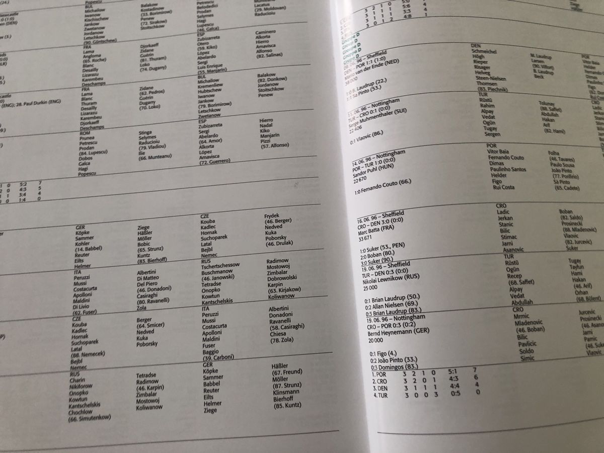 Bücher: Fussball Euro 1996 England – Gebraucht aus Hirschthal von Heimo8 2