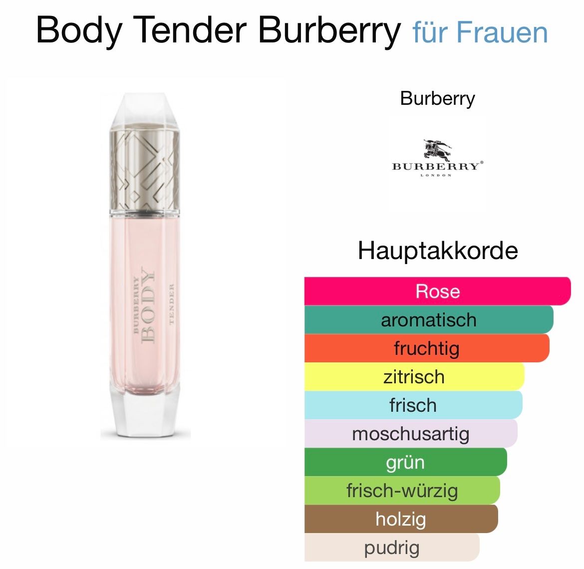 Burberry Profumi & Eau de Toilette: BURBERRY 5 ml Abfüllungen – Nuovo (secondo la descrizione) da St. Gallen venduto da lfs_nxl8 5