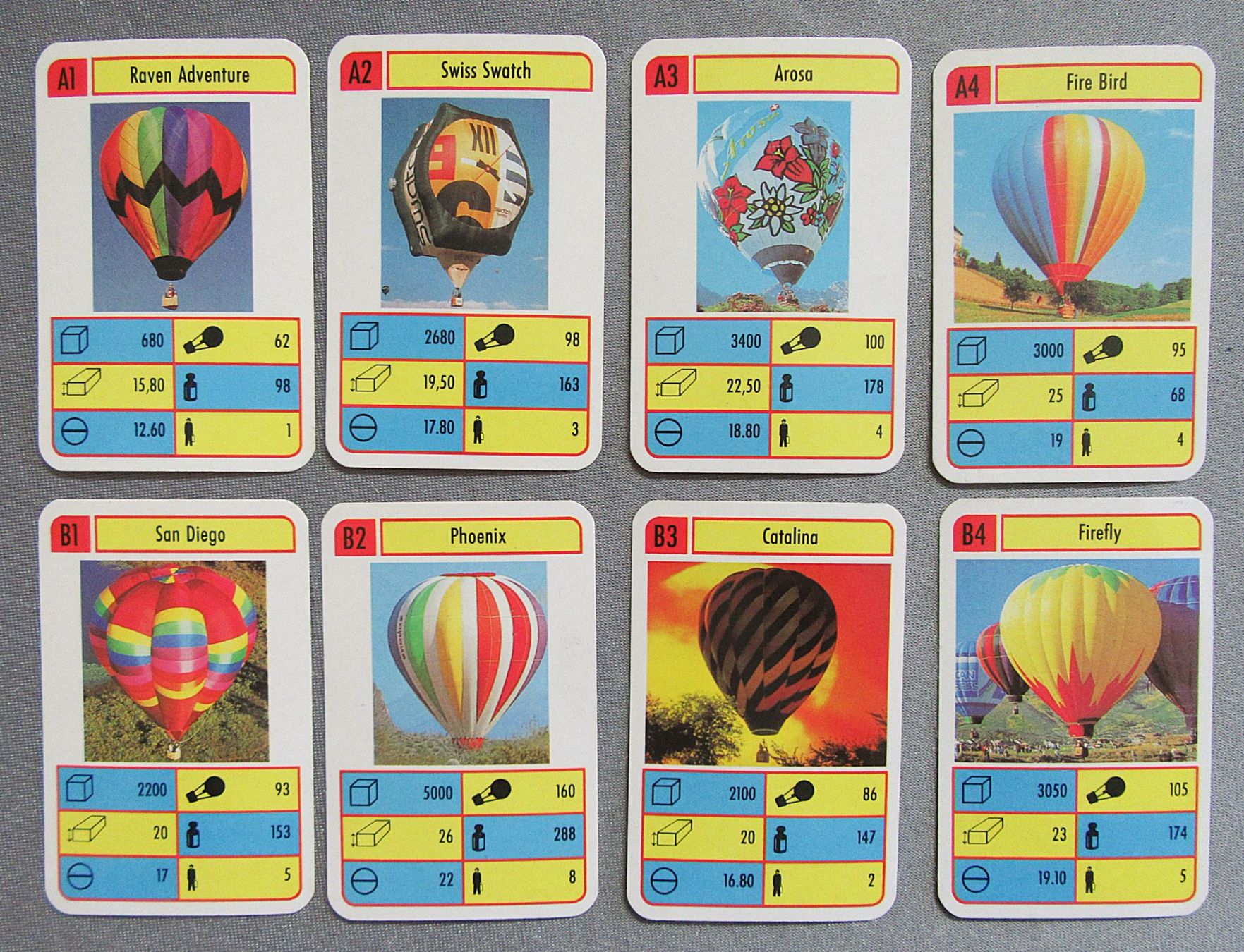 Giochi: Quartett - Ballons - TOP ASS – Usato da Auenstein venduto da Padabimbim 3