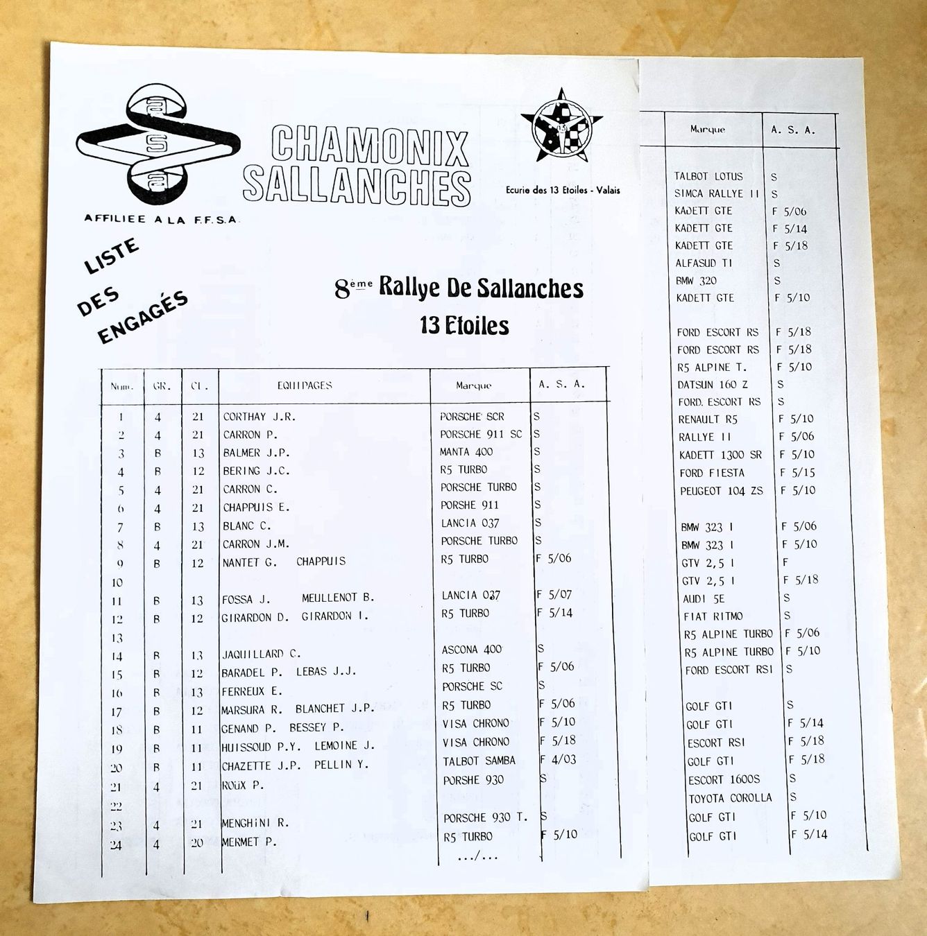 Documenti: Programme du Rallye de Sallanches 13 étoiles, juin 1983 – Usato da Martigny venduto da Abm1000 2