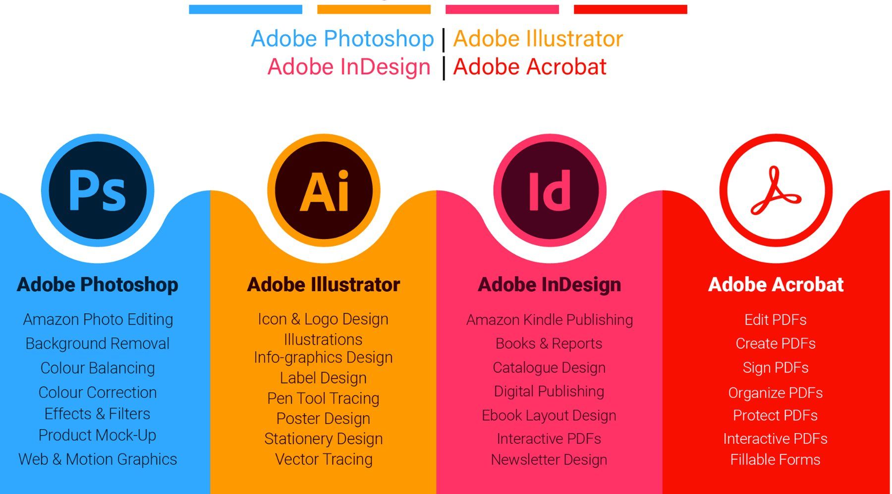 Adobe Software: Adobe Photoshop + Illustrator + Adobe Indesign+ Acrobat Pro – Neu (gemäss Beschreibung) aus Meyrin von