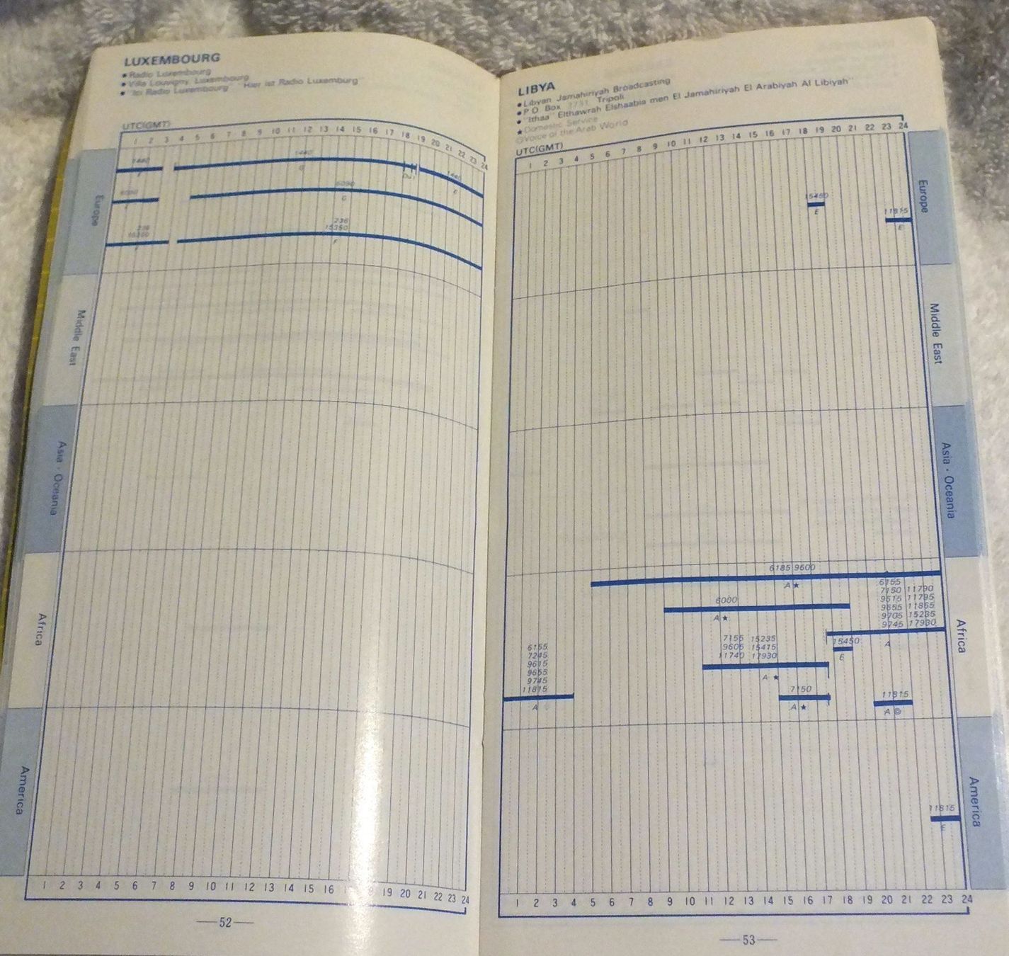 Libri: Wave Handbook Kurzwellensender – Usato da Schöftland venduto da Las-vegas 1