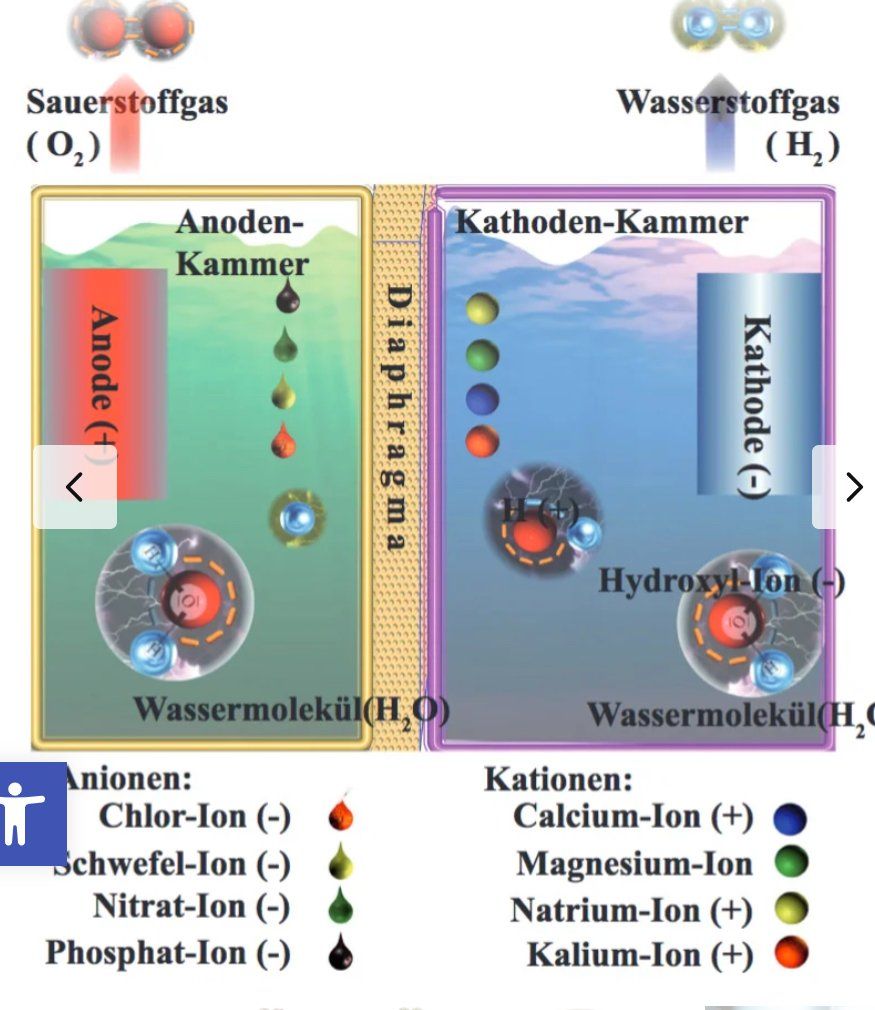 Attrezzature mediche: Wasserionisierer Aquaphaser Classic mit Silberelektrode – Usato da Reichenbach i. K. venduto da Yadu 5