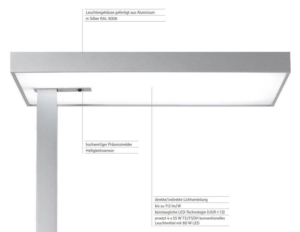 Regent Lampade: Regent LICHT LED-Bürostehleuchte Level Office – Usato da Tann venduto da Gyzer6 1