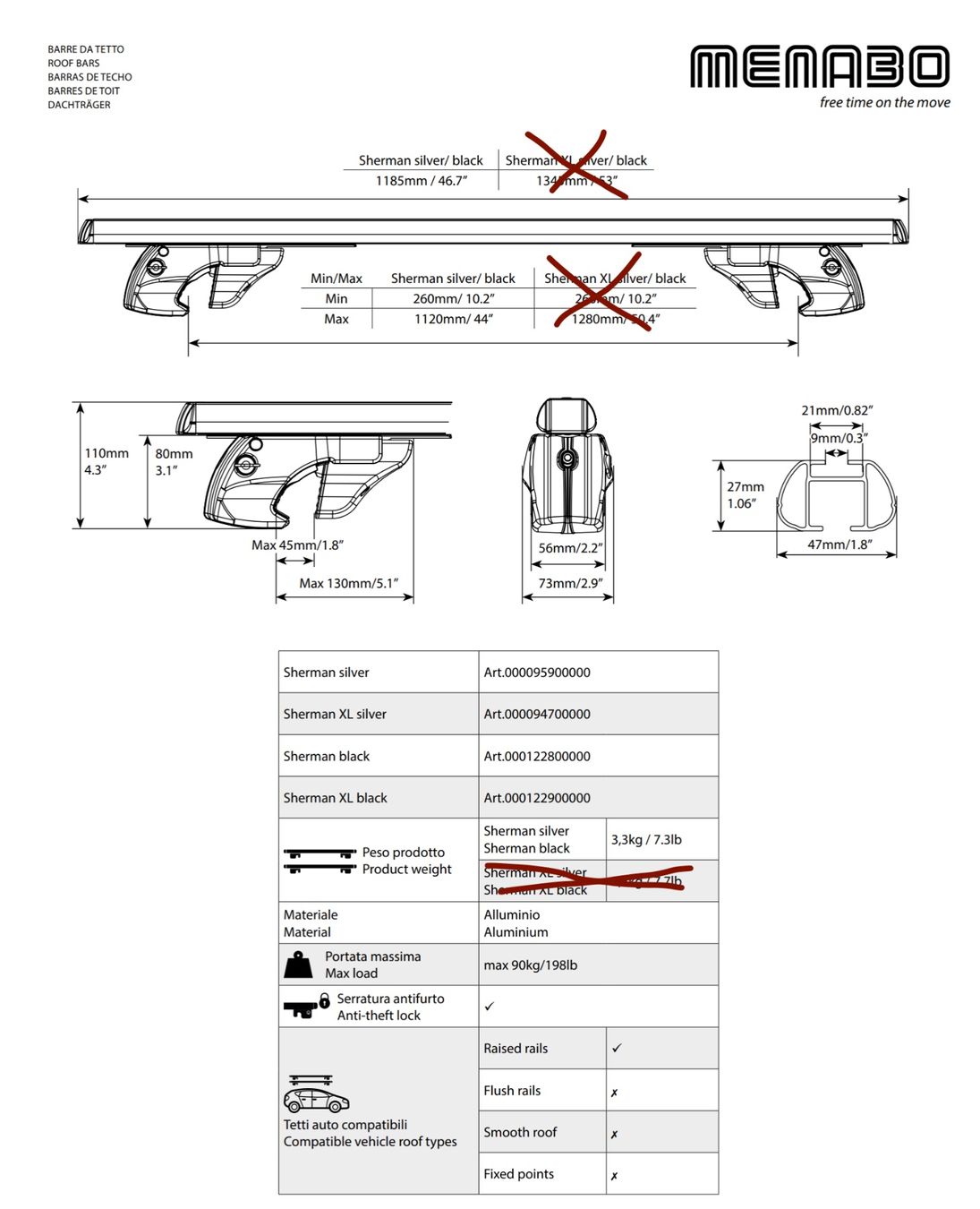 Dachträger: Menabo Sherman Dachträger – Gebraucht aus Zürich von artemidis 4