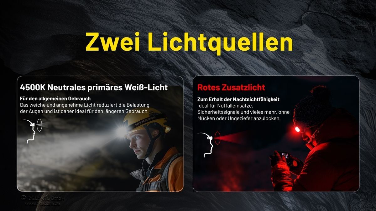 NiteCore Lampade: NiteCore HC75 UHE - 3000 Lumen, E-Focus Arbeits-Stirnlampe – Nuovo e nell'imballaggio originale da Grüningen venduto da Prolumin 5