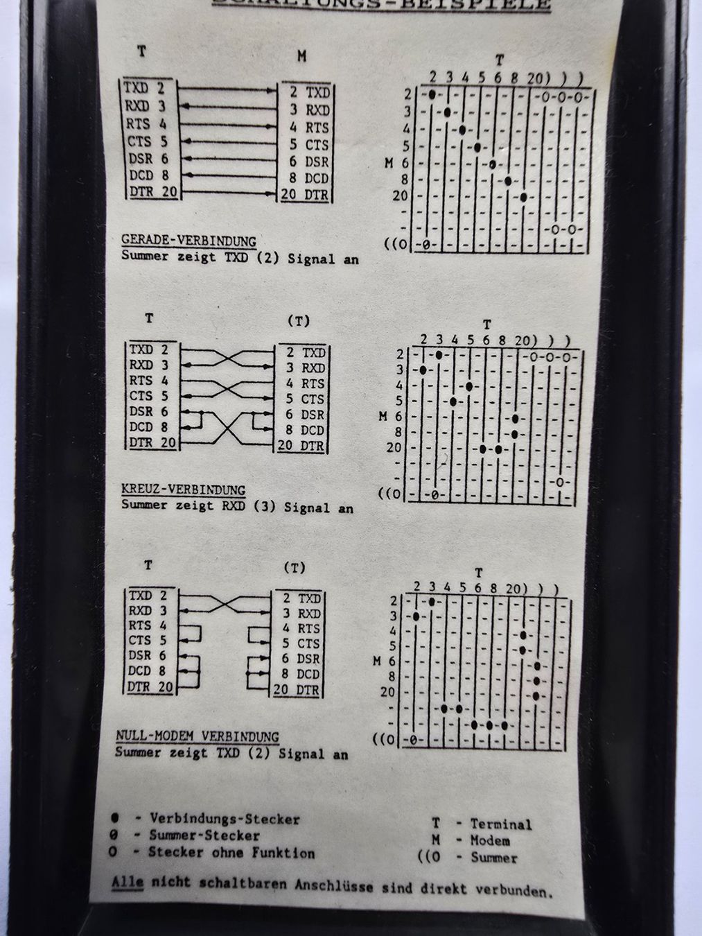 Misurare: Vintage RS232-Tester DB25   (1982) – Usato da Balgach venduto da Zwickau01 3