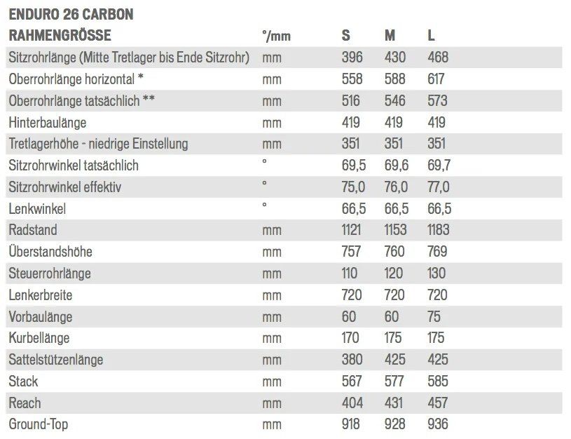 Specialized Biciclette: Specialized Enduro Expert Carbon Grösse S – Usato da Münsingen venduto da Fabu2 7