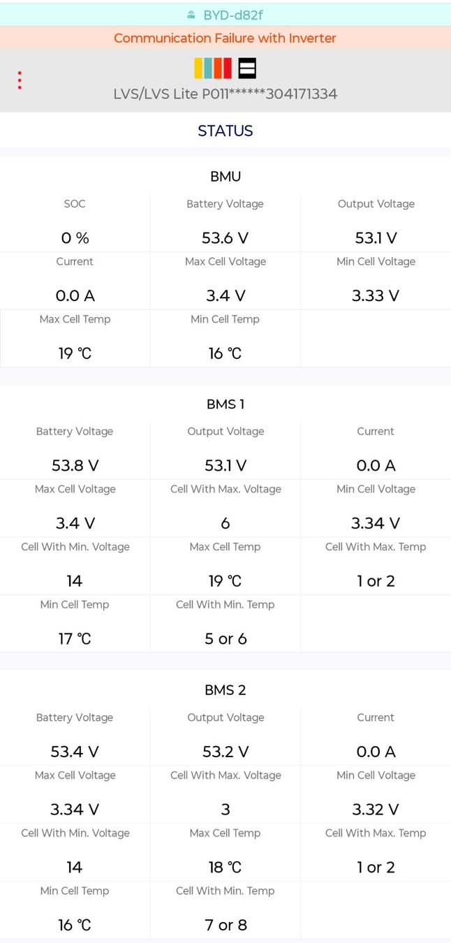 BYD Dispositivi a energia solare: BYD Battery-Box Premium LVS mit 2x 4KWh Speichermodule – Usato da Dottikon venduto da Cometpython 4