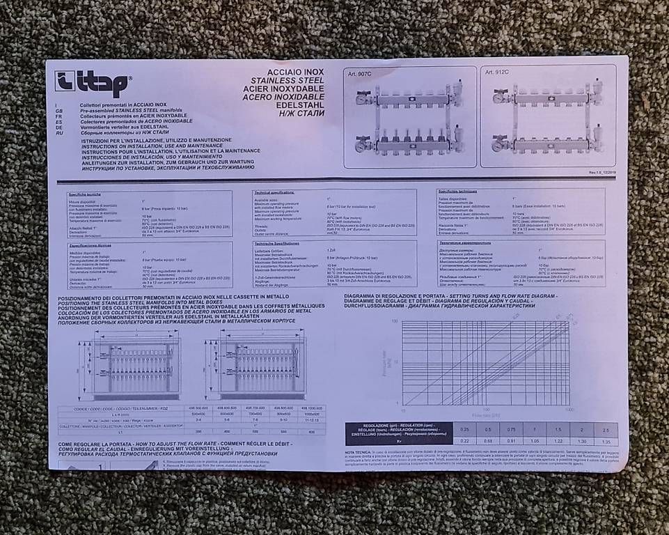 Altro in Utensili da giardino: Heizkreisverteiler Itap mit Topmeter – Nuovo (secondo la descrizione) da Olten venduto da Skorpion_0 2