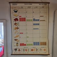 Vintage Vitamintafel Lehrtafel 50er Schule Dr. A. Wander