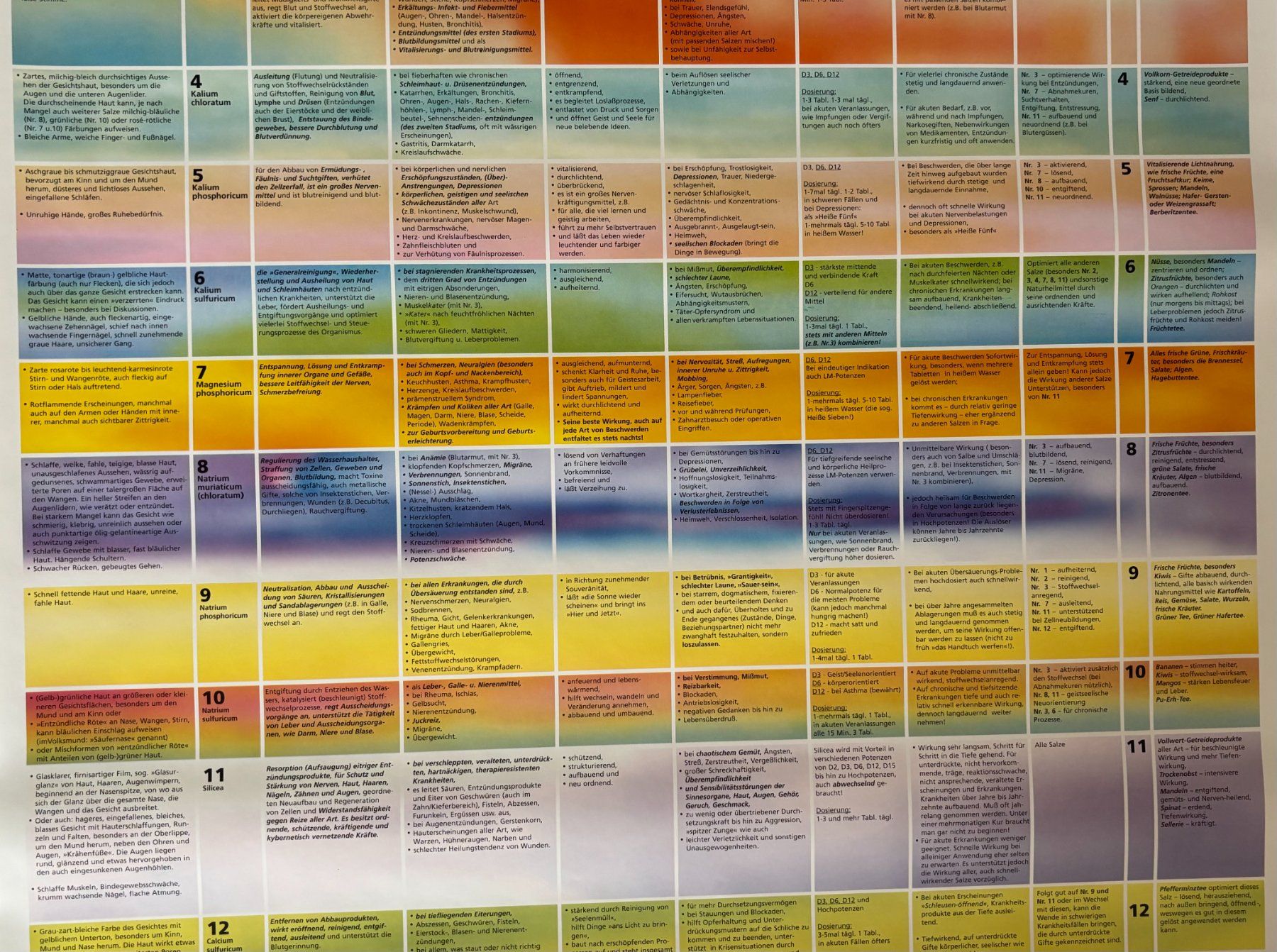 Poster & Bilder: Poster - Plakat - Schüssler Salze – Neu und originalverpackt aus Rheinfelden von sabine0101 3