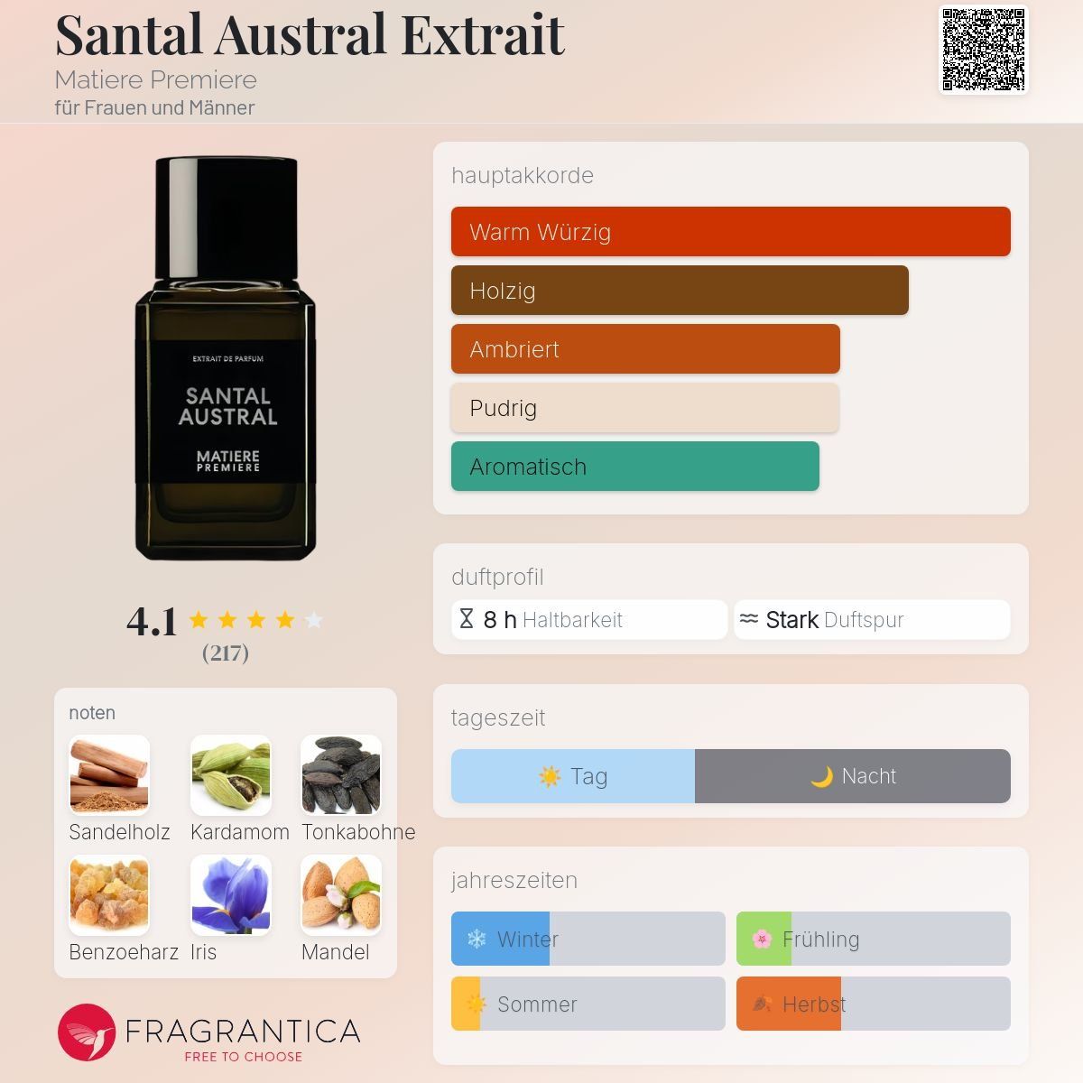 Parfum & Eau de Toilette: Santal Austral extr. von Matière Premiere, 2ml – Neu (gemäss Beschreibung) aus Jonen von Juliette_St 1