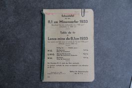 8,1cm Minenwerfer 1933 Schusstafel