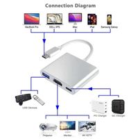 USB-C HDMI 4K für Laptop, Tablet HP Lenovo Samsung I Phone