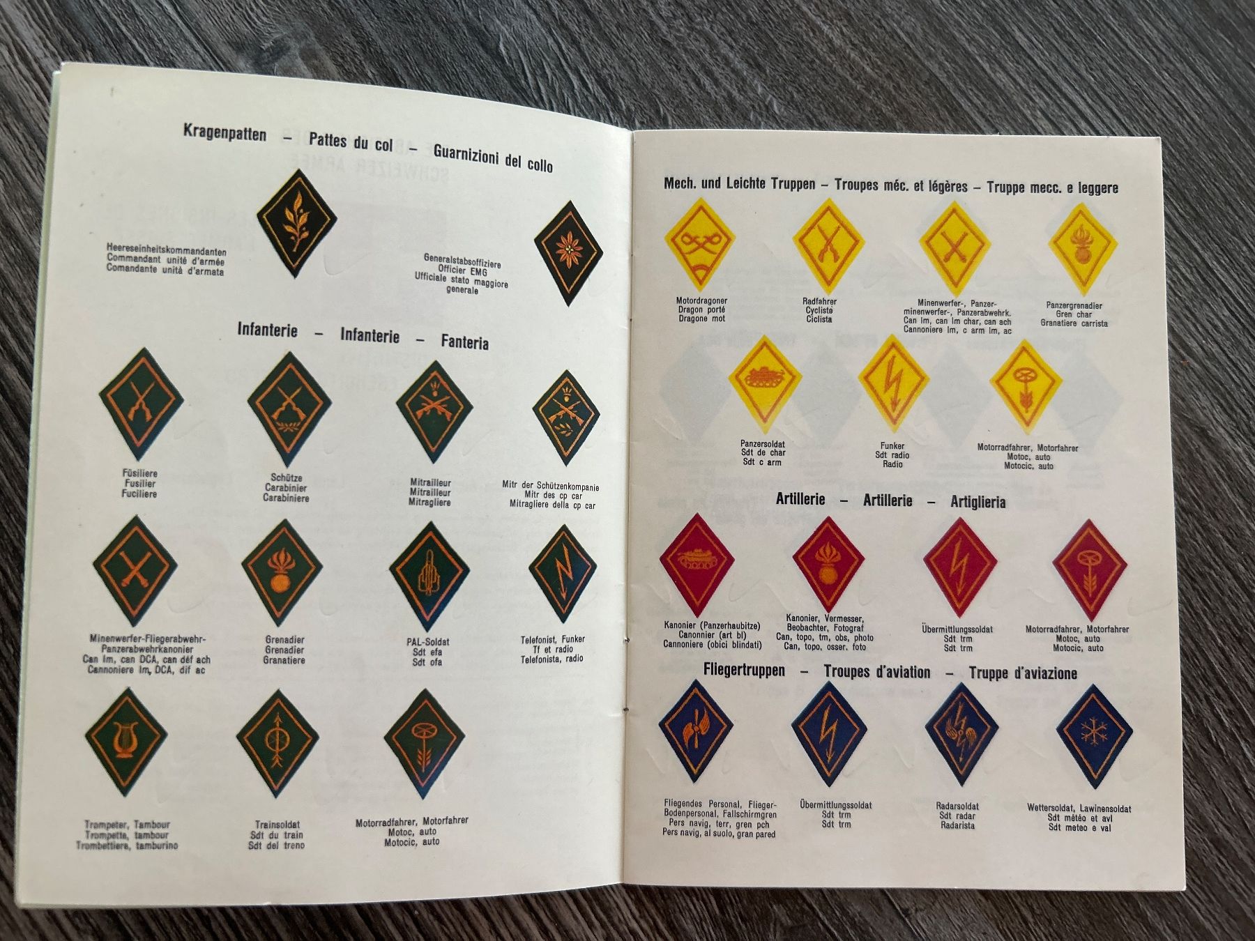 Schweizer Armee Uniformi: Reglement Abzeichen Schweizer Armee – Usato da Hausen am Albis venduto da MACV62 2
