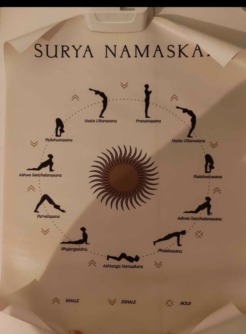 Foto & Immagini: Poster de yoga Surya Namaskar posture – Nuovo (secondo la descrizione) da Ecublens VD venduto da hel_t5v7