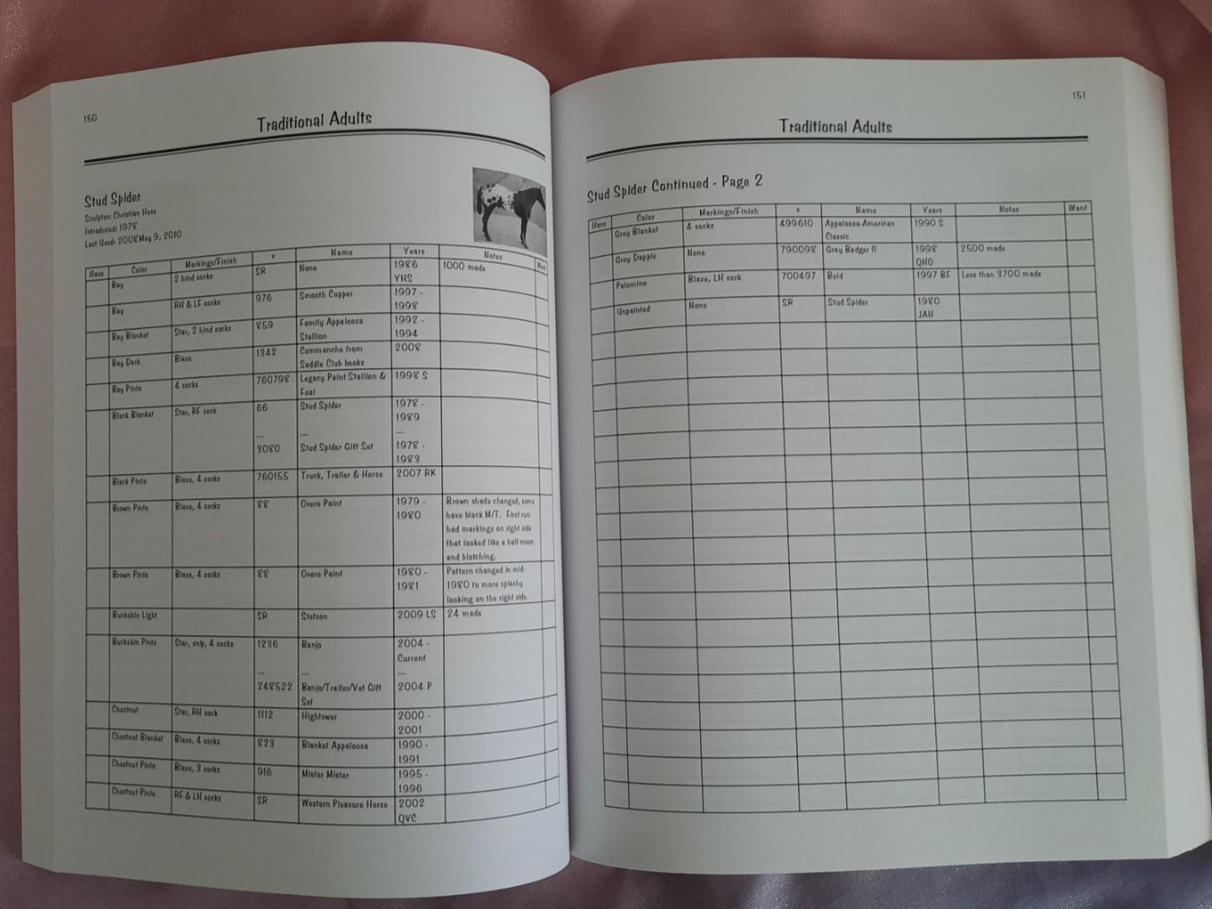 Livres: BREYER - Your Model Horse Collection Reference Guide – D'occasion à Lausanne par min_myq9 3