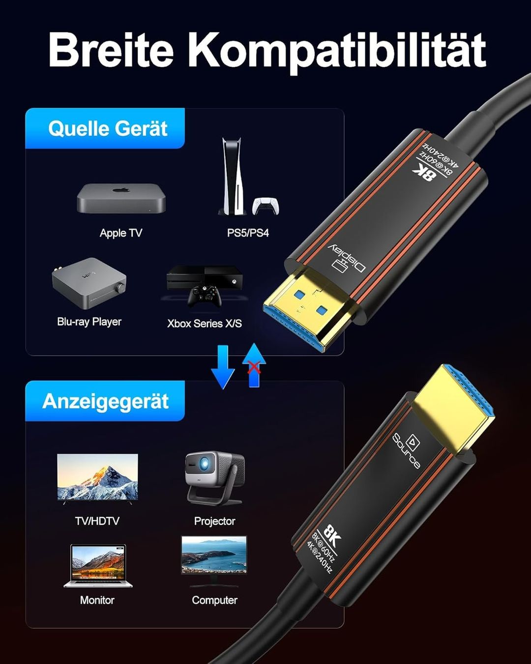 Cavi: Glasfaser HDMI 2.1 Kabel 15m 8K 48Gbps – Nuovo e nell'imballaggio originale da Suhr venduto da SchnapperCH 6