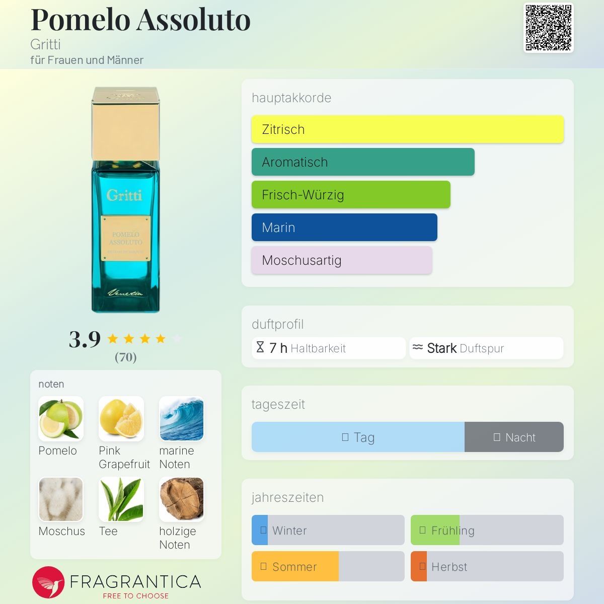 Profumi & Eau de Toilette: Gritti Pomelo Assoluto Eau de Parfum | 2 ml Duftprobe – Nuovo (secondo la descrizione) da Düdingen venduto da parfum_tester 1