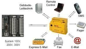 Componenti elettronici: TIXI HM Alarm Modem – Nuovo e nell'imballaggio originale da Castiel venduto da mc_technik_brocki 1